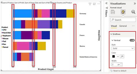 Power BI Format Stacked Bar Chart GeeksforGeeks