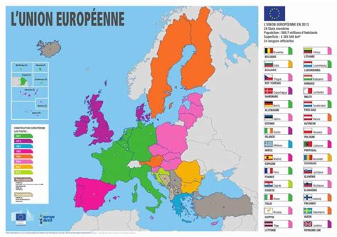 La Position Économique De Lunion Européenne Dans Le Monde à Liste Des