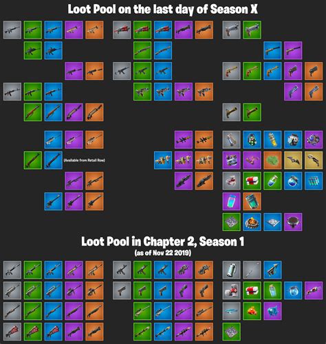 Fortnite guns season 9 week 1. Thought it was interesting to compare the loot pool from ...