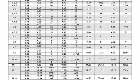 23 Printable Tap Drill Charts [PDF] - Template Lab