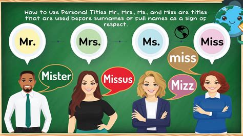 Difference Between Mr Mrs Ms And Miss In English Youtube