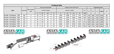 Asiakar Products Screw Conveyor Continuous Belt Conveyor
