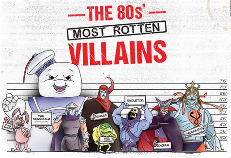 80s Cartoon Villains Tfw2005 The 2005 Boards