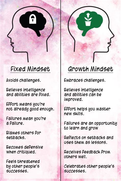 Growth Mindset Poster Free Printables Growth Mindset Posters Growth Mindset Quotes Mindset