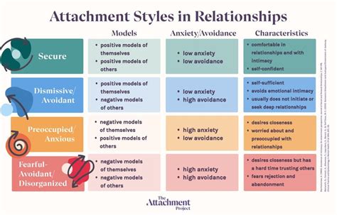 Attachment Styles And Cheating In Relationships Perceptions Of Life