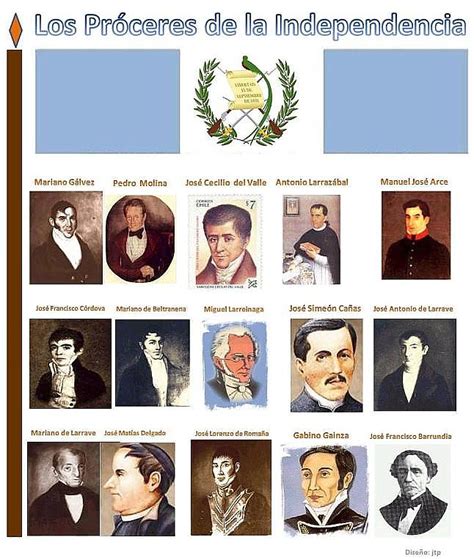 192 Años Hace Que Guatemala Nació Independiente Notas Periodisticas