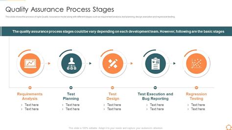 Quality Assurance Process Stages Agile Quality Assurance Process