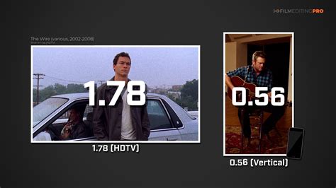 Aspect Ratio In Film From Past To Present