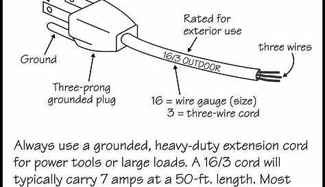 How To Read An Extension Cord Wiring Diagram - Moo Wiring