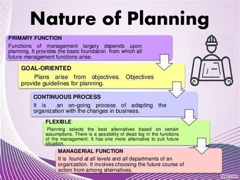 Nature Of Planning