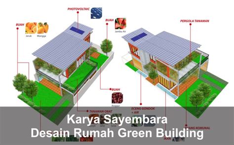 Desain Rumah Green Building Dengan Konsep Grey To Green House Arsimedia