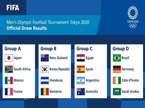 Fique por dentro de todos acontecimentos e notícias dos jogos olímpicos de tokyo 2020. Brasil reencontrará a Alemanha na fase de grupos do ...