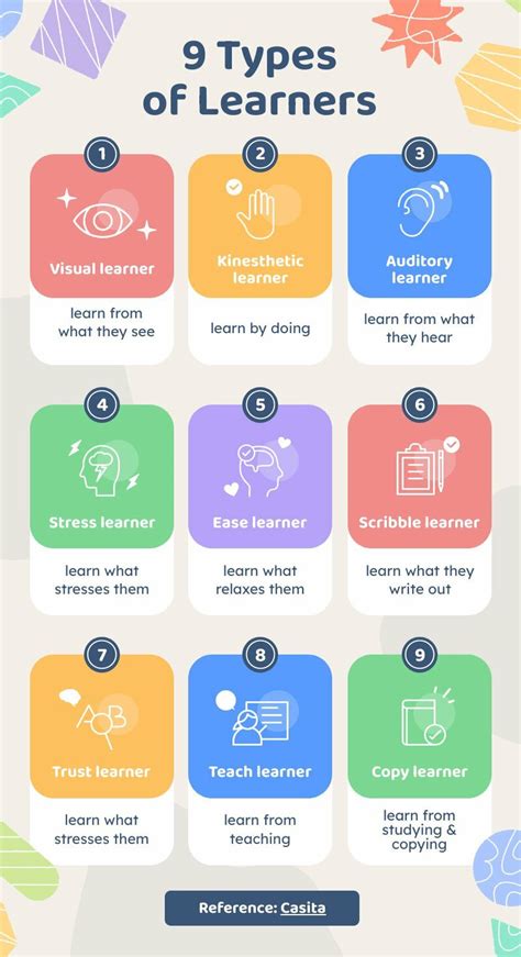 9 Types Of Learners Free Infographic Template Piktochart