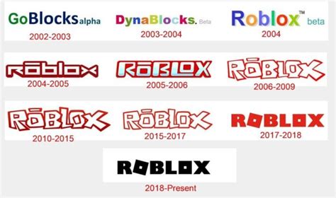 Roblox Logo Change