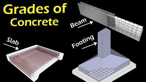 Grade Of Concrete Different Grades Concrete Uses Concrete Grade