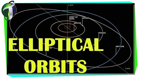 Why Planets Move In Elliptical Orbits Youtube