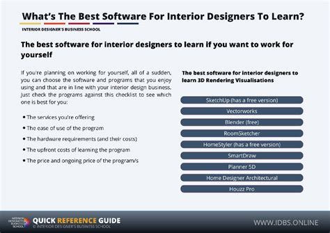Whats The Best Software For Interior Designers To Learn