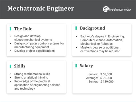 What Does A Mechatronic Engineer Do Career Insights And Job Profiles