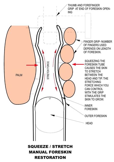 pin on genital integrity