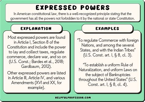 Implied Powers Examples