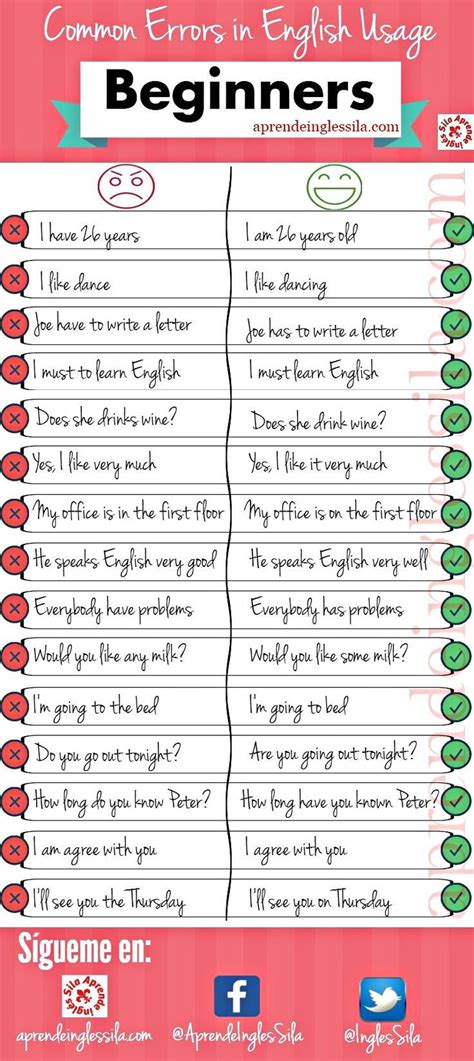 Common Errors In English 英語の文法