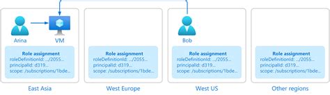 Steps To Assign An Azure Role Azure Rbac Microsoft Docs Mobile Legends