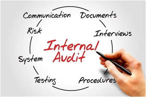 Iso Clause How To Conduct An Internal Audit With Checklist