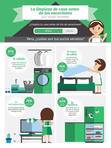 Consejos de limpieza para el hogar antes de las vacaciones [Infografía ...
