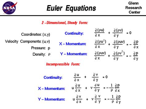 Ecuaciones De Euler Minions
