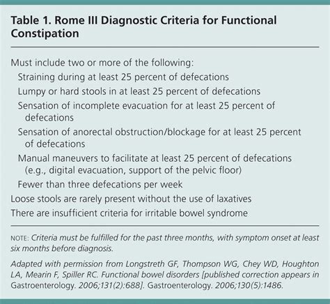 Diagnostic Approach To Chronic Constipation In Adults Aafp
