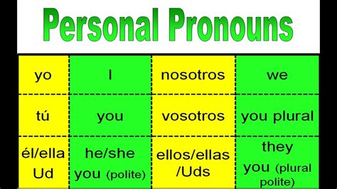 The English Corner 6º: Pronouns