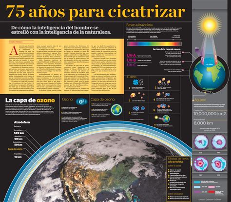Ciencia Canaria Capa De Ozono