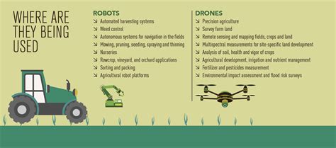 The major advantages of bonirob include the following Drones and Robots: Revolutionizing the Future of Agriculture