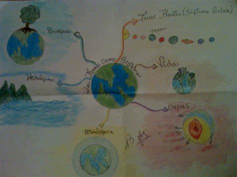 Mapa Mental Carta De La Tierra Kulturaupice