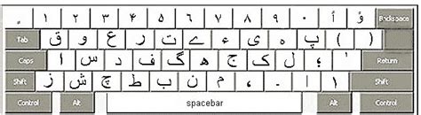 Urdu Phonetic Keyboard Download Free For Windows 10 7 8
