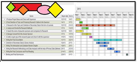 Don't know what to put in a gantt chart for a research proposal, how to actually lay it out, my subject is nursing research. September, 2017 Archive Page 21 Project Management Plan ...