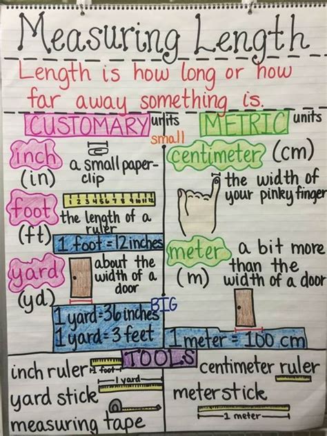 Check spelling or type a new query. Standard Units of Measurement for Length - Weight and ...