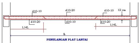 Dapat diperkirakan untuk harga triplek tebal dan tipis disetiap kota anda tinggal seperti surabaya, malang, medan, semarang, bali, bandung, makassar, palembang, jakarta, solo, jogja, manado, purwokerto dll. Plat Lantai dan Plat Atap - Asdar Id