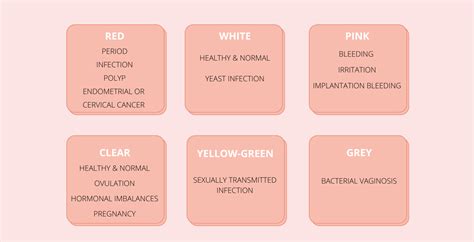 Vaginal Discharge Color Guide Causes And When To See A 50 Off