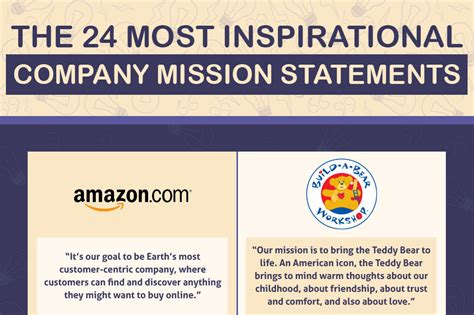 Mission and vision are statements from the organization that answer questions about who we are, what do we value, and where we're going. The 24 Most Inspirational Company Mission Statements