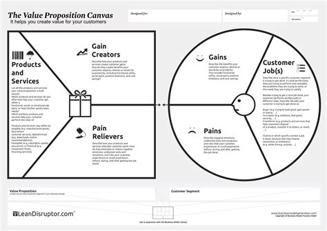 Strategyzer Value Proposition Canvas Value Proposition Canvas Business