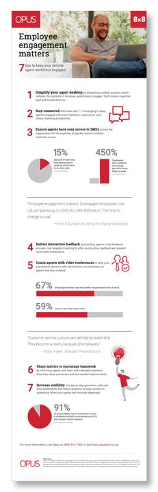 Infographic Employee Engagement Matters