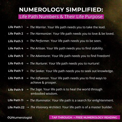 Life Path Number Numerology Calculator Meanings In Life Love Artofit