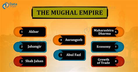 Mughal Empire In India The Mughal Dynasty Dataflair