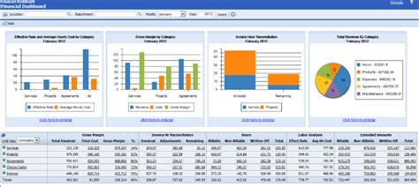 December 27, 2020august 8, 2020. My 5 favorite ConnectWise 2012.1 enhancements - NexNow