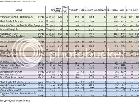 Engine Oil Recommendations For Our Old Cars Mercedes Benz Forum