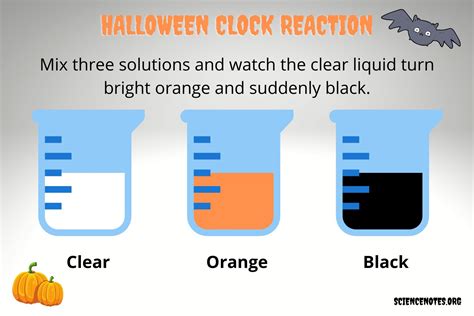 Halloween Clock Reaction Old Nassau Reaction