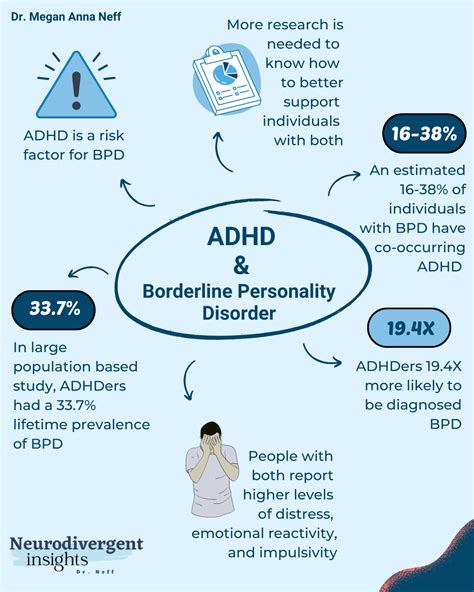 Adhd And Bpd Co Occurrence — Insights Of A Neurodivergent Clinician
