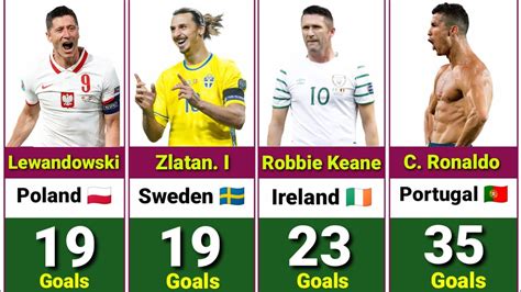 euro qualifiers top goalscorers all time european qualifiers all time top goalscorers youtube