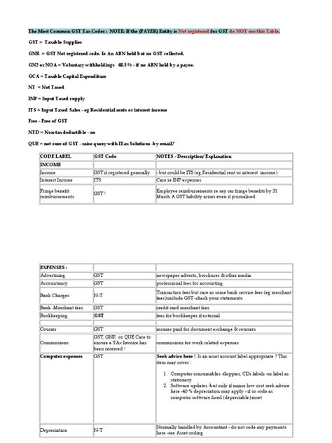All of coupon codes are verified and tested today! The Most Common GST Tax Codes | Value Added Tax | Expense